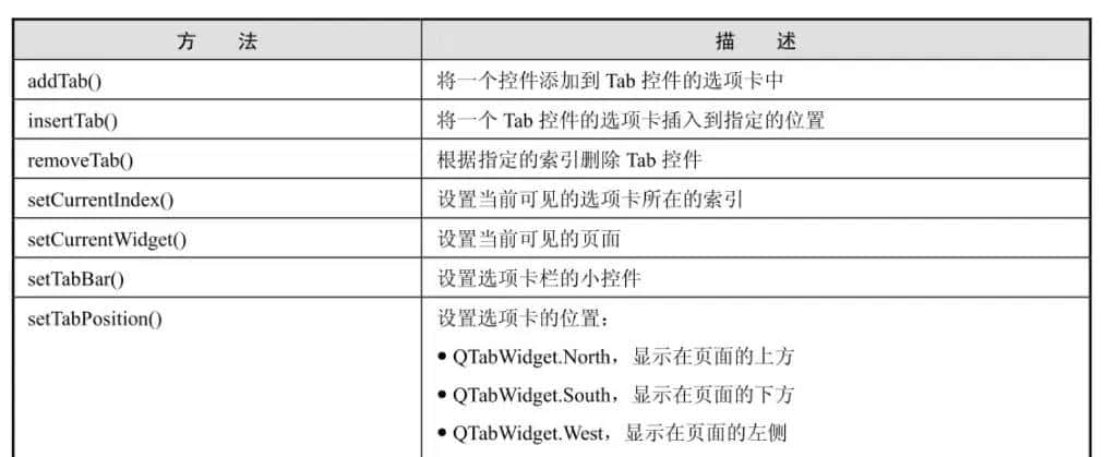 Python Qt GUI设计:QTabWidget、QStackedWidget和QDockWidget容器控件类(提升篇—2)