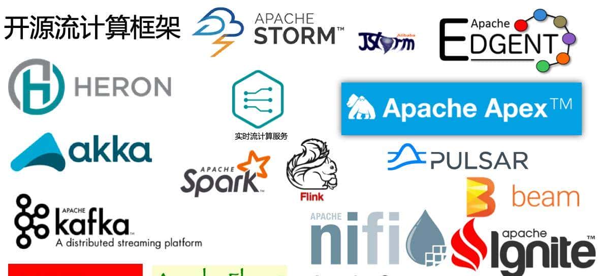 InfoQ年终技术盘点系列文章——实时流计算技术