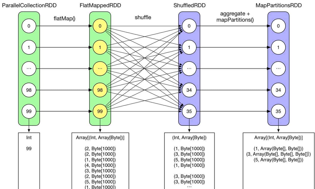 InfoQ年终技术盘点系列文章——实时流计算技术