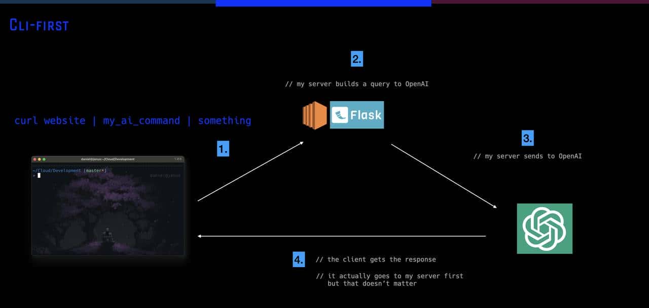每月 GitHub 探索｜开源项目助你提升创意和工作效率