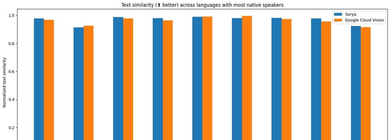 每月 GitHub 探索｜开源项目助你提升创意和工作效率