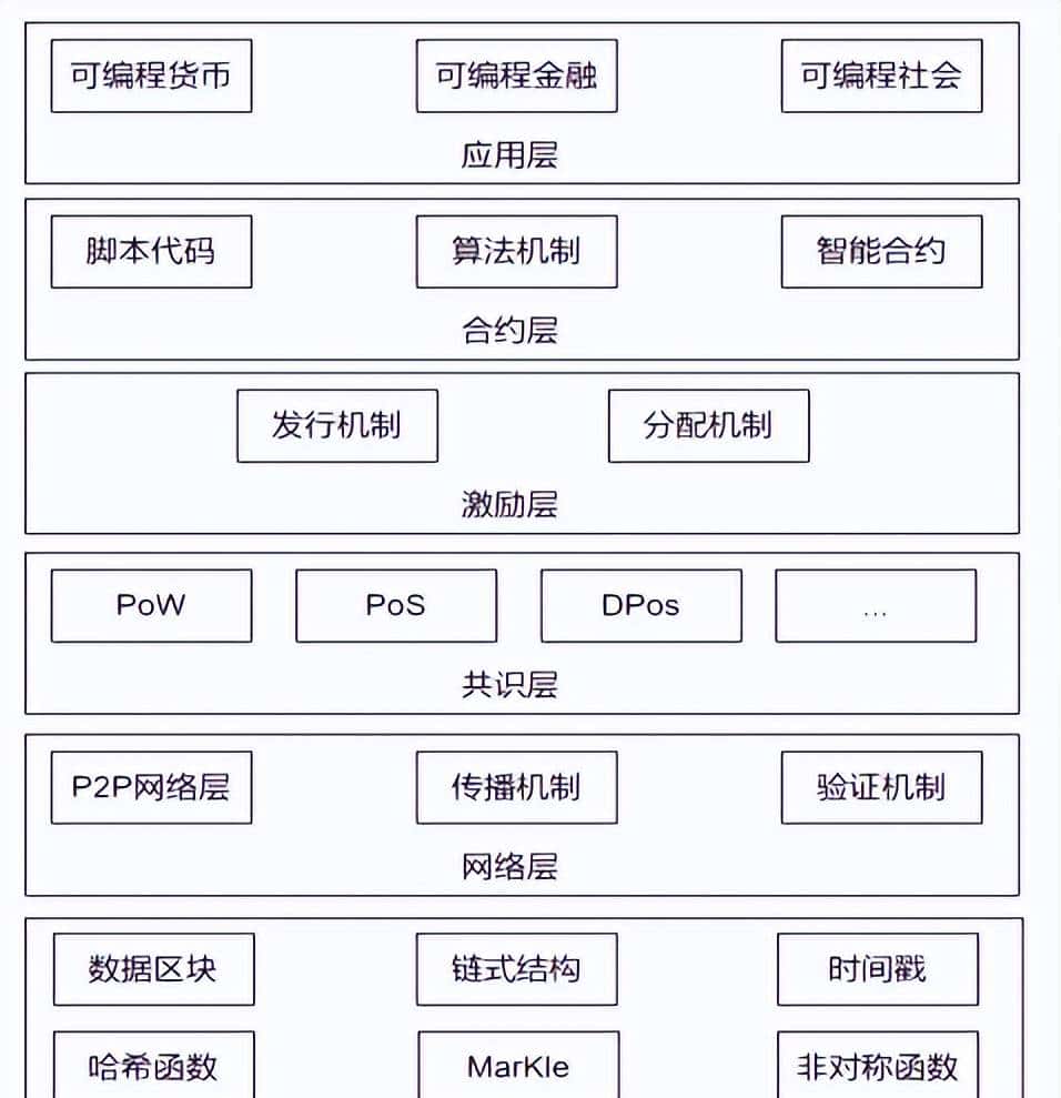 还不了解物联网吗?看这篇就对了!