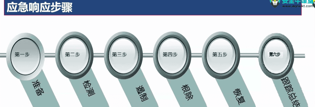 应急响应之勒索病毒应对措施