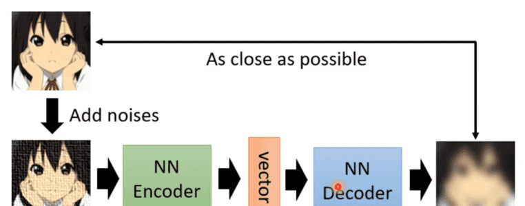 机器学习20：自编码器（Auto-Encoder）与扩散模型综述学习