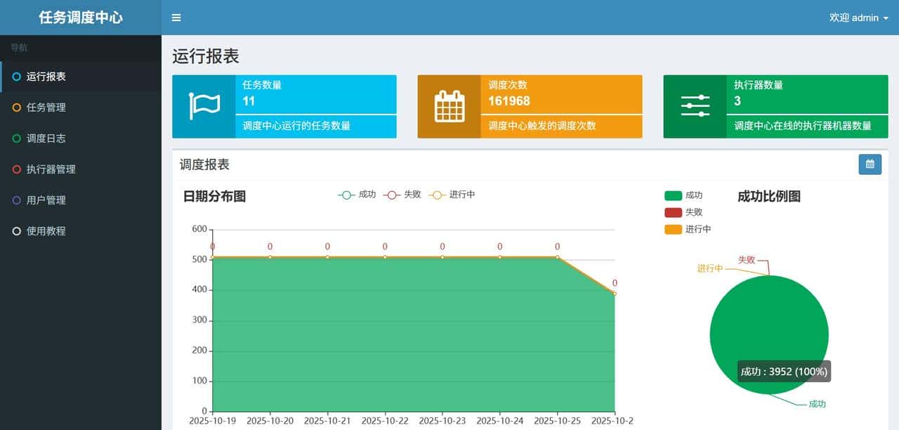 分布式任务调度利器XXL-JOB-开发迅速、学习简单、轻量级、易扩展