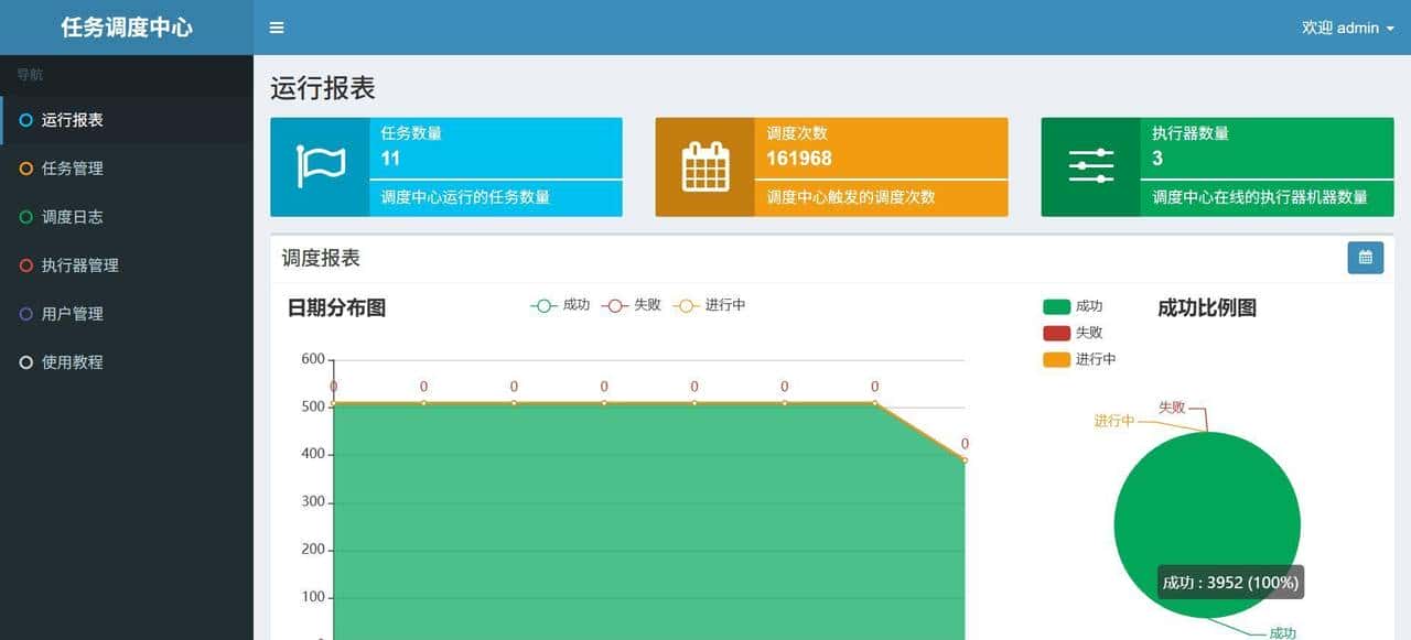 分布式任务调度利器XXL-JOB-开发高效、上手省心、架构轻盈