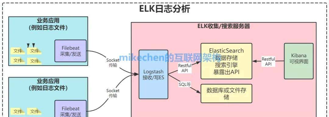 ELK日志监控平台详解(图文全面总结)