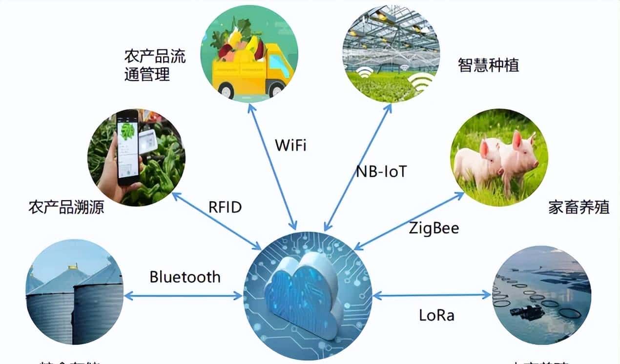 还不了解物联网吗?看这篇就对了!