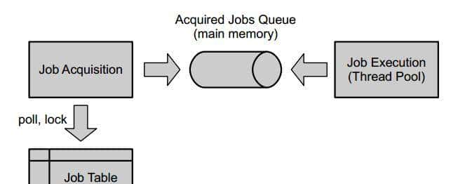 开源、强劲的工作流引擎:camunda入门介绍