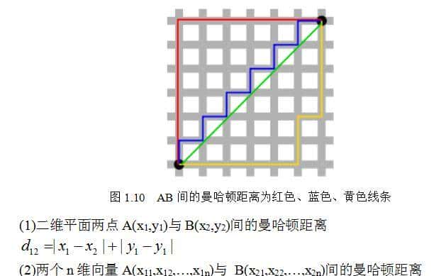 python 各类距离公式实现