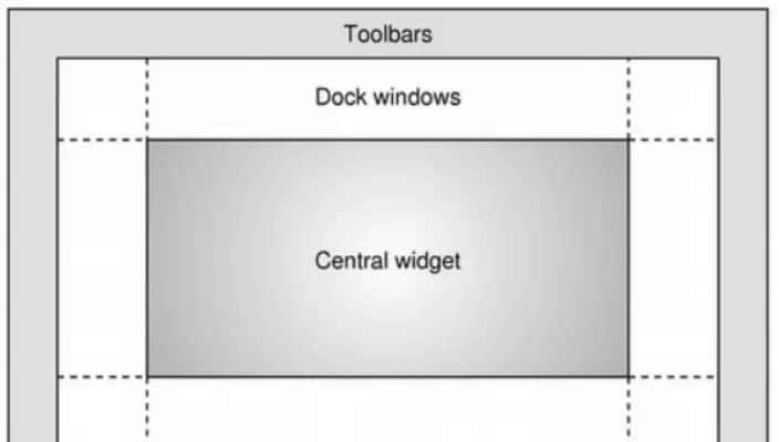 Python Qt GUI设计:QTabWidget、QStackedWidget和QDockWidget容器控件类(提升篇—2)