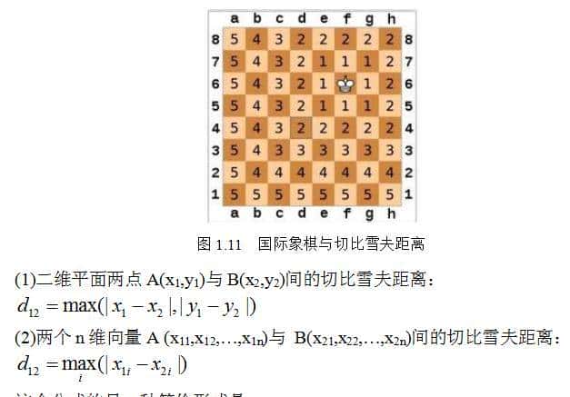 python 各类距离公式实现