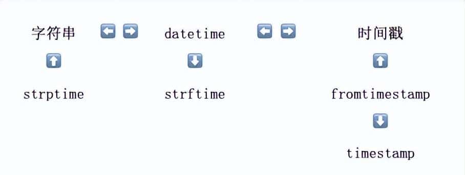 每天一个 Python 库:datetime 模块全攻略,时间操作太丝滑!