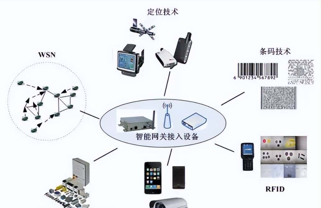 还不了解物联网吗?看这篇就对了!