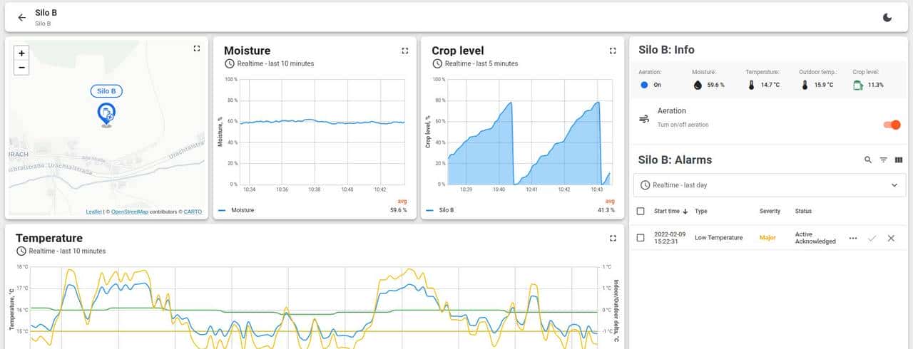 推荐几个不错的IOT物联网开源项目