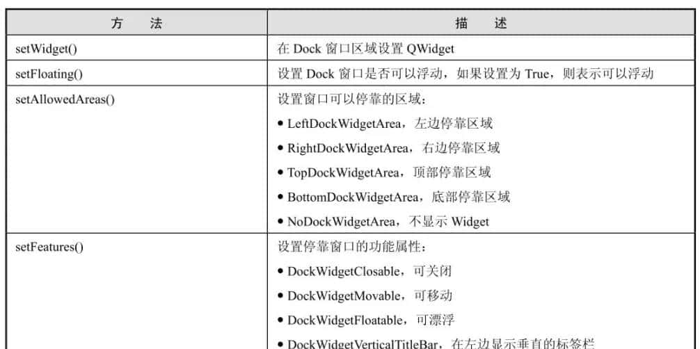 Python Qt GUI设计:QTabWidget、QStackedWidget和QDockWidget容器控件类(提升篇—2)