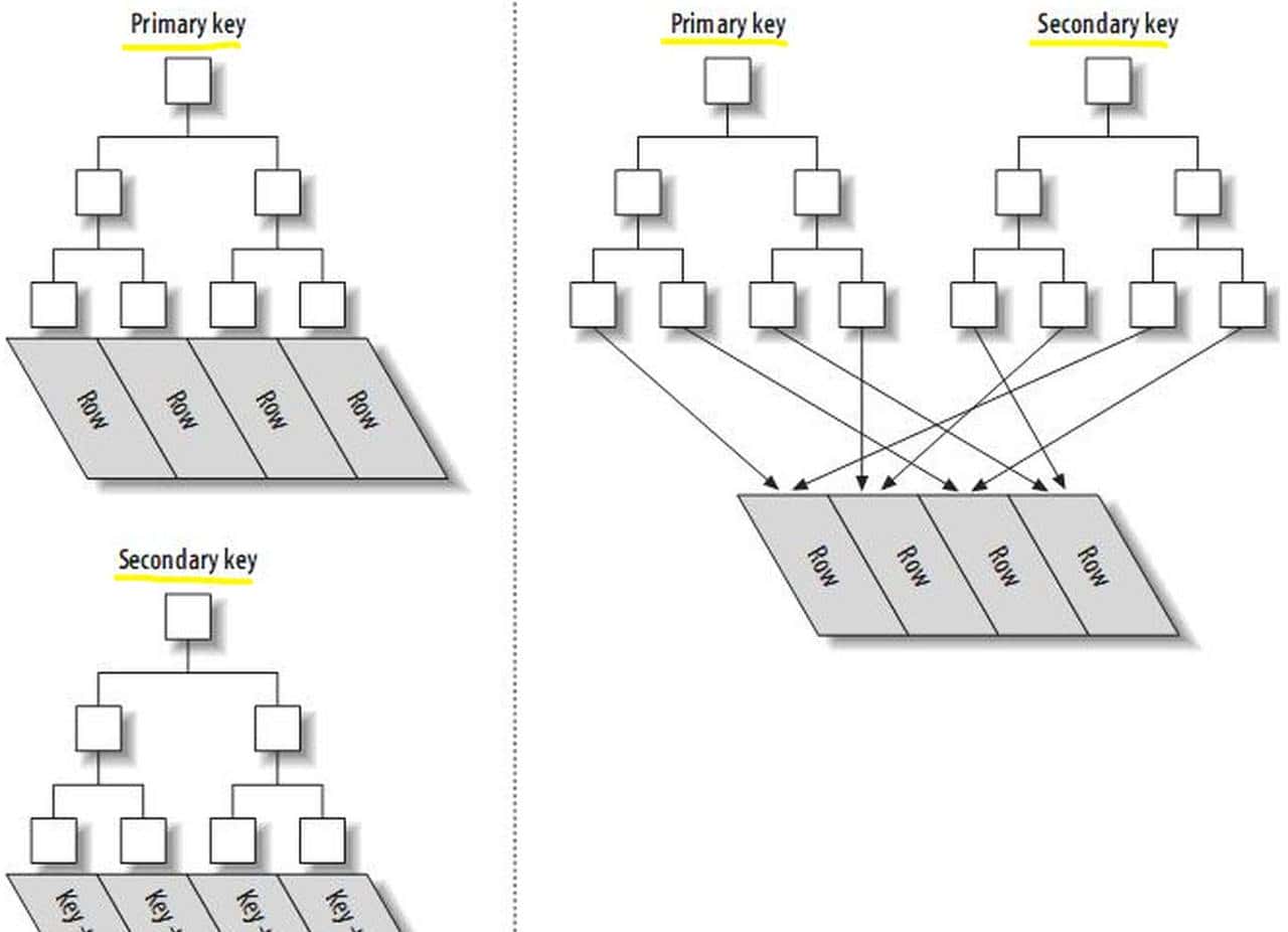 MySQL 索引总结