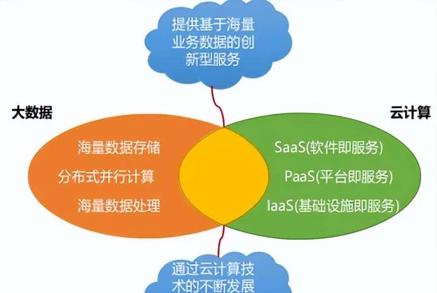 还不了解物联网吗?看这篇就对了!