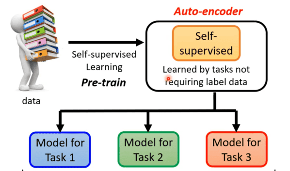 机器学习20：自编码器（Auto-Encoder）与扩散模型综述学习