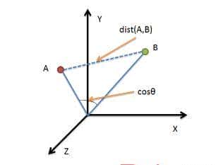 python 各类距离公式实现