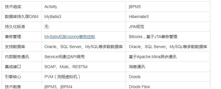 开源、强劲的工作流引擎:camunda入门介绍