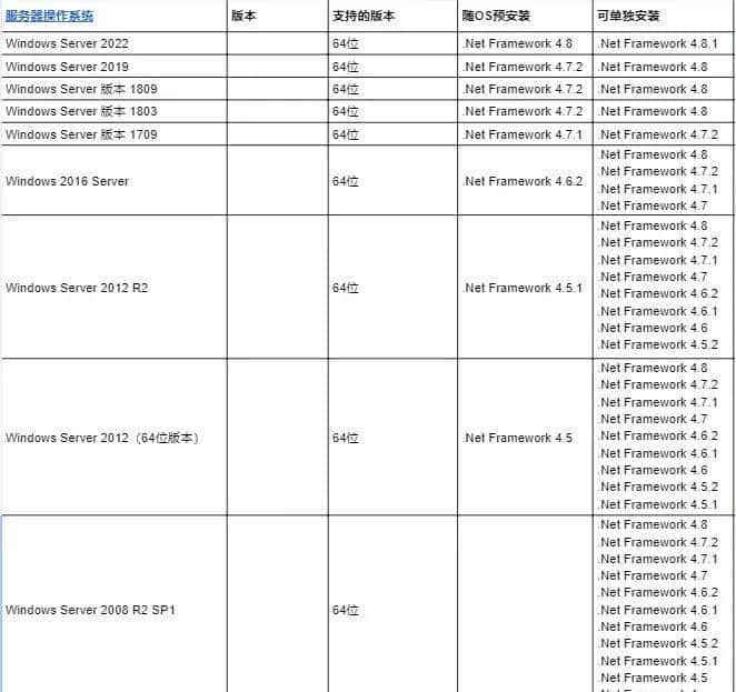 .Net Framework详解