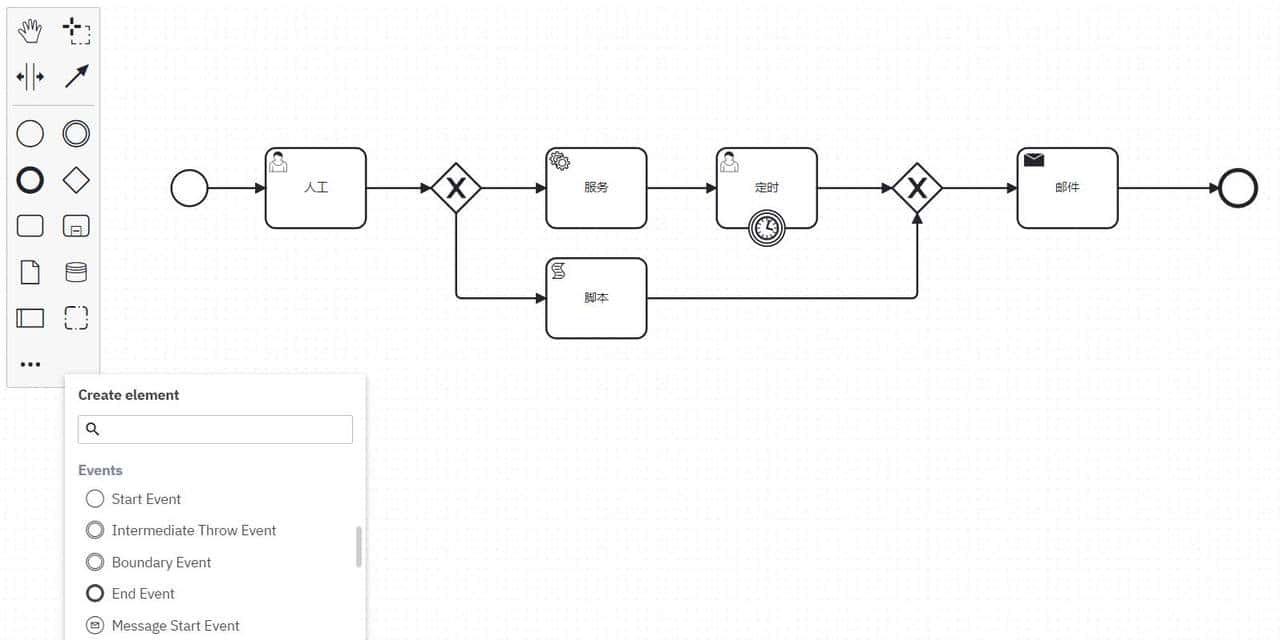 采用开源组件自主开发工作流系统