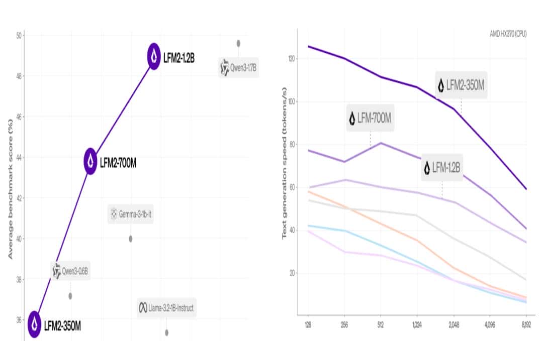 3.5亿参数媲美ChatGPT-4o?Liquid AI发布的日英翻译模型给出答案