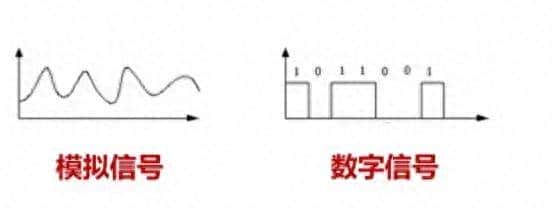 79篇 工业控制原理(12)模拟信号与数字信号