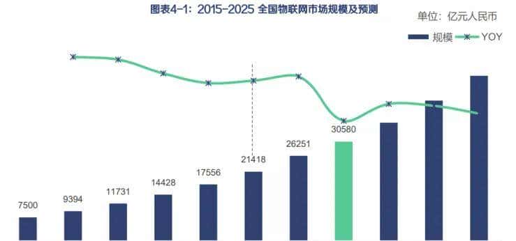 还不了解物联网吗?看这篇就对了!