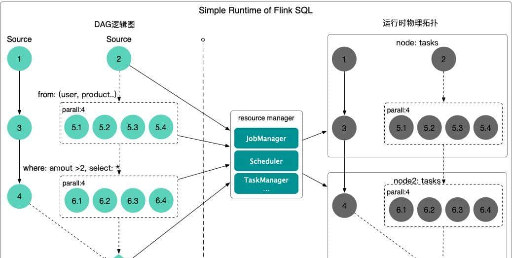 InfoQ年终技术盘点系列文章——实时流计算技术