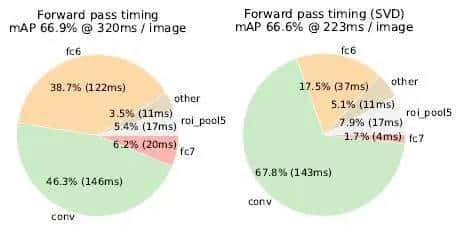 计算机视觉——典型的目标检测算法(Fast R-CNN算法)(五)