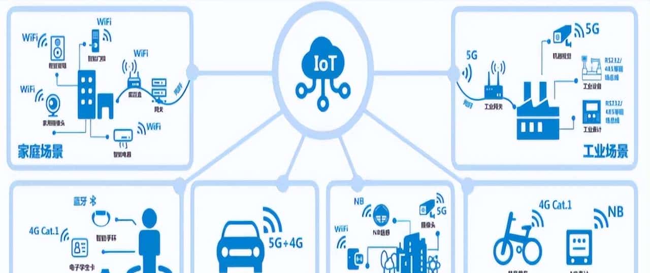 还不了解物联网吗?看这篇就对了!