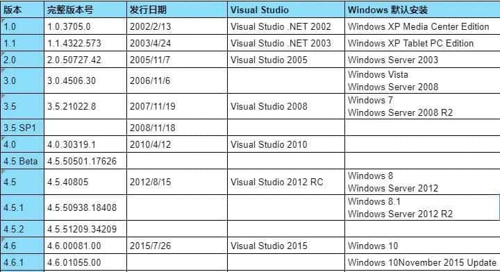 .Net Framework详解