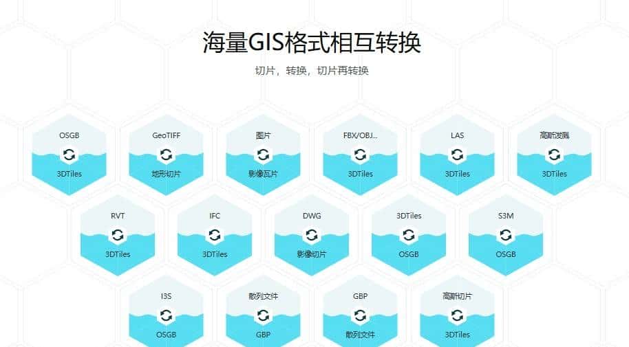 GISBox:WebGIS开发者的“数字罗盘”