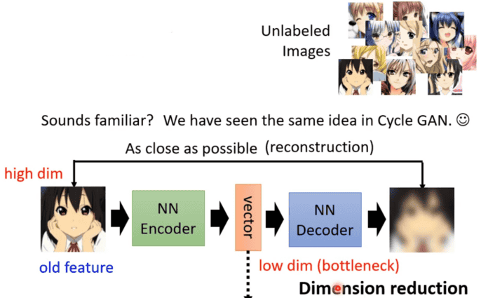 机器学习20：自编码器（Auto-Encoder）与扩散模型综述学习