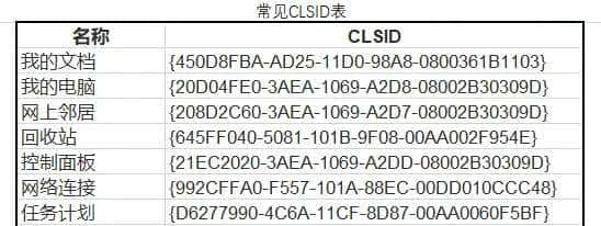 Windows竟然还有上帝模式?