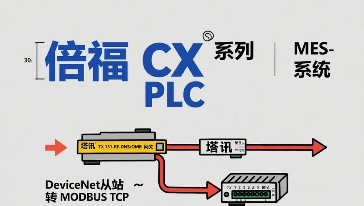 MODBUS TCP 转 DeviceNet：倍福 CX 系列 PLC 与 MES 系统在 SMT 产品质量追溯数据整合的通讯配置案例