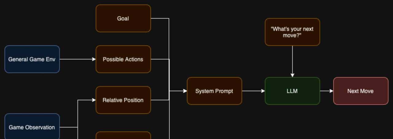 每日 GitHub 探索|开放跨平台游戏引擎 隐私优先浏览器 十大精彩项目