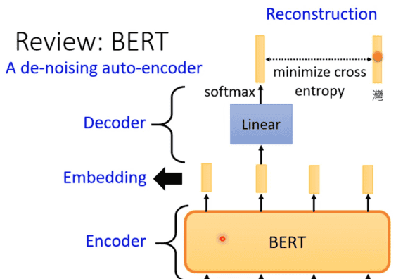 机器学习20：自编码器（Auto-Encoder）与扩散模型综述学习