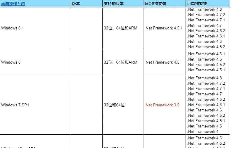 .Net Framework详解