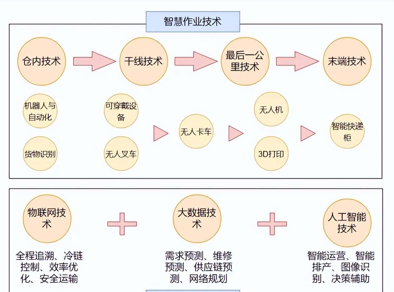 还不了解物联网吗?看这篇就对了!