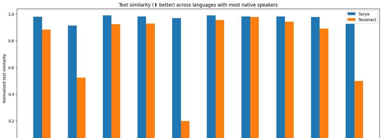 每月 GitHub 探索｜开源项目助你提升创意和工作效率