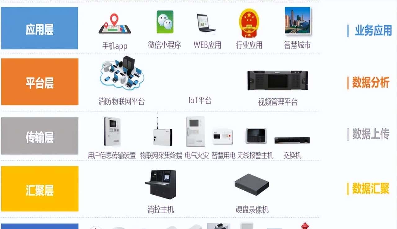 还不了解物联网吗?看这篇就对了!