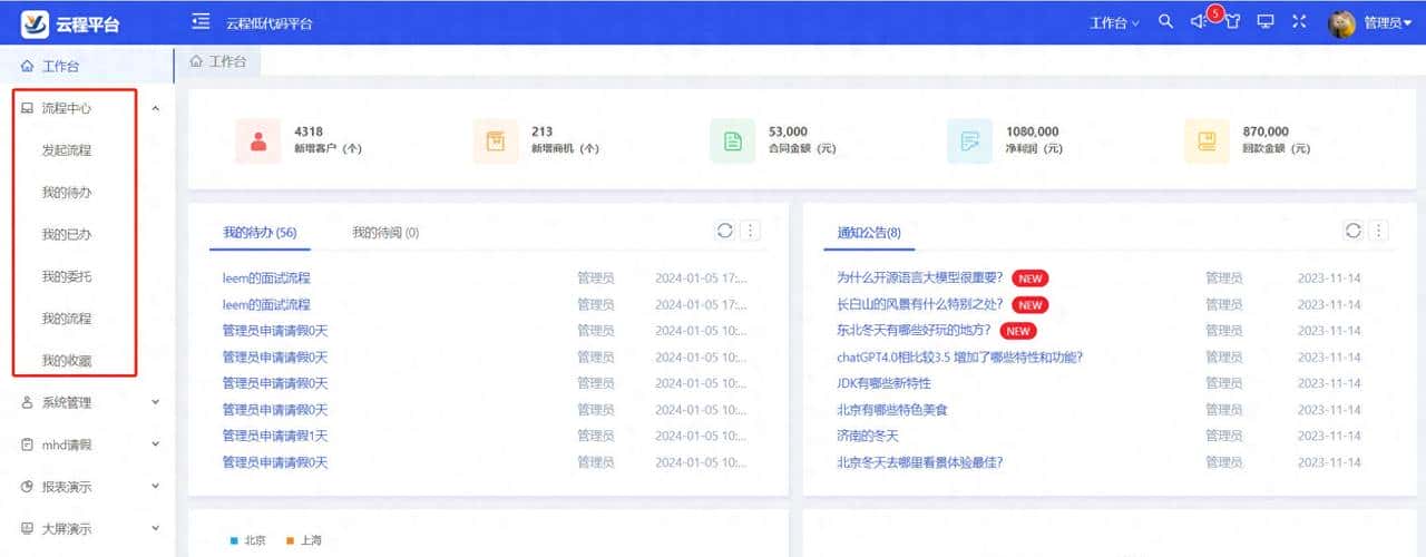 采用开源组件自主开发工作流系统