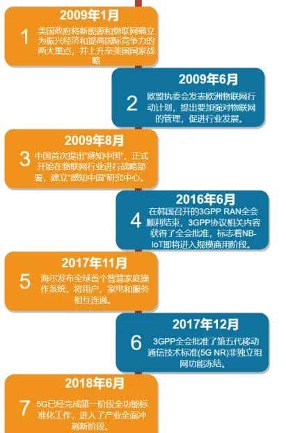 还不了解物联网吗?看这篇就对了!