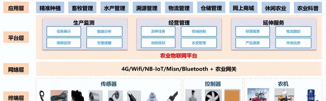 还不了解物联网吗?看这篇就对了!
