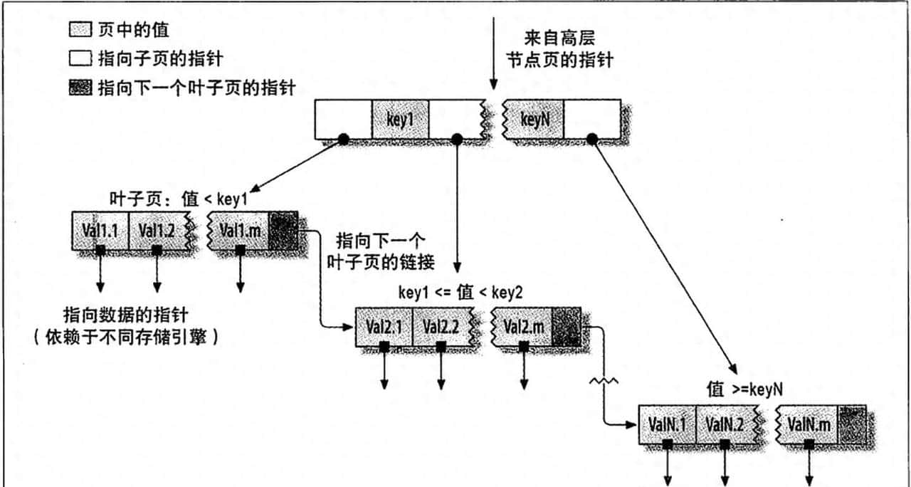 MySQL 索引总结