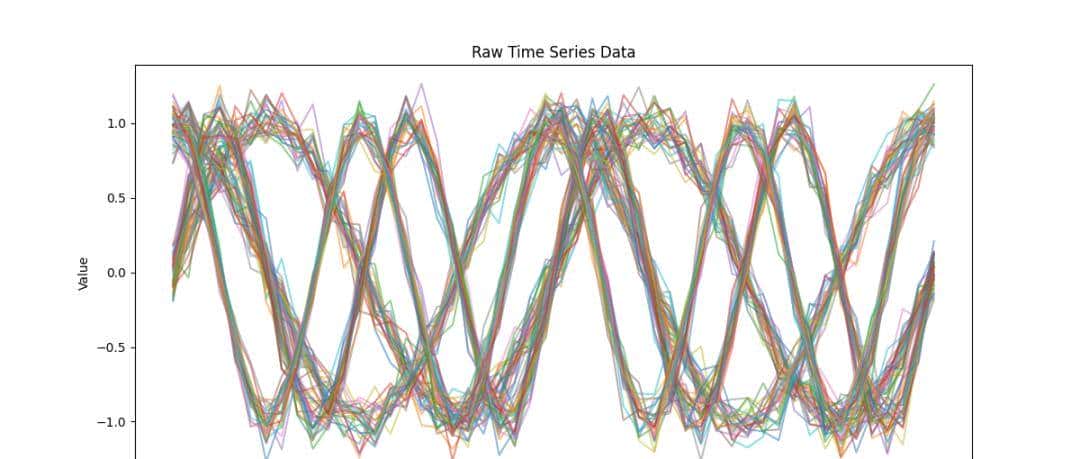 融合 K-means与DTW时间序列聚类 !!