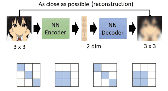 机器学习20：自编码器（Auto-Encoder）与扩散模型综述学习